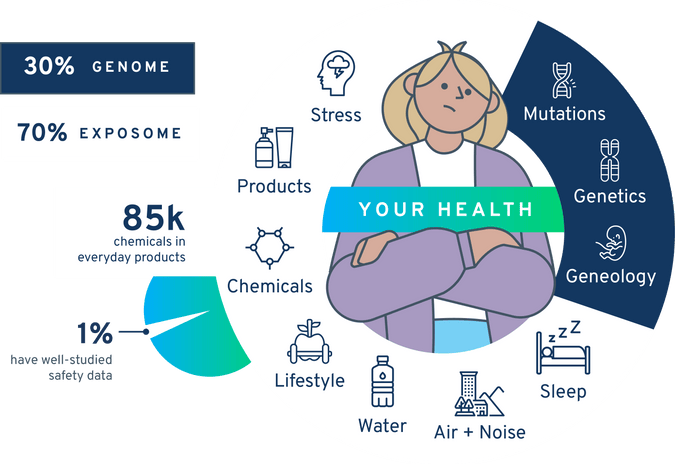 Detect & Detox Test Kit – Million Marker
